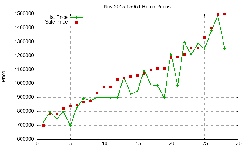 95051 Homes Just Sold 2015-11 95051 Homes Just Sold 2015-11