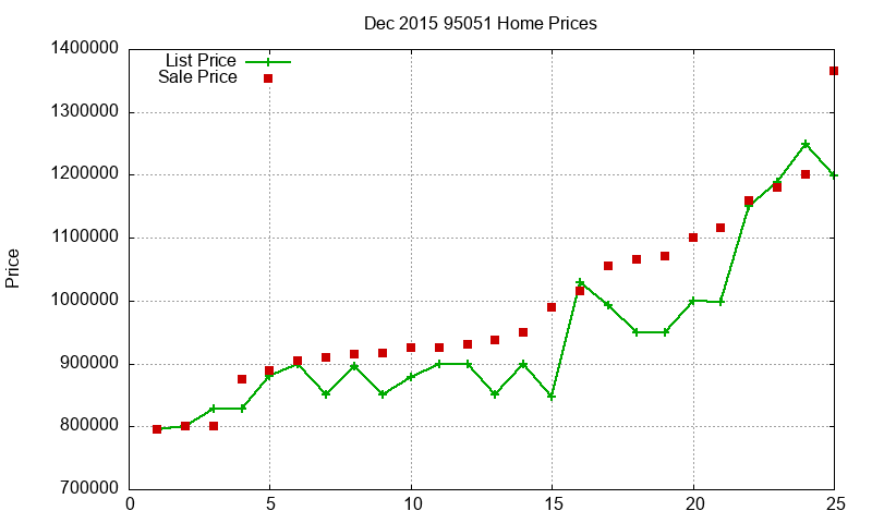 95051 Homes Just Sold 2015-12 95051 Homes Just Sold 2015-12