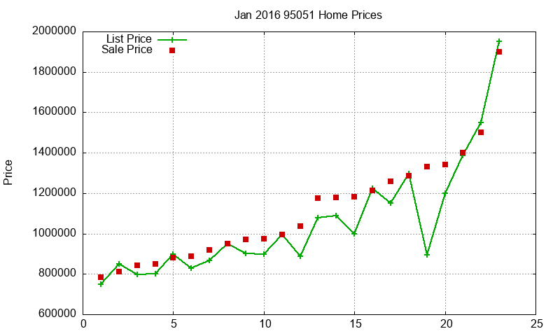 95051 Homes Just Sold 2016-01 95051 Homes Just Sold 2016-01