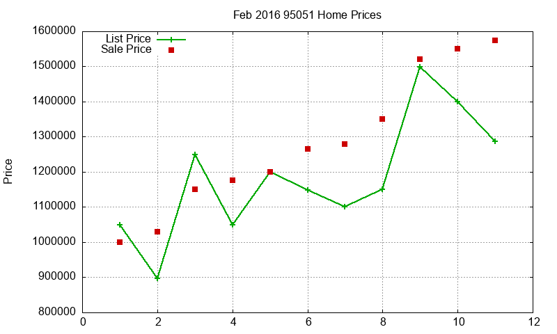 95051 Homes Just Sold 2016-02 95051 Homes Just Sold 2016-02