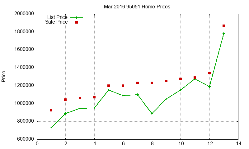 95051 Homes Just Sold 2016-03 95051 Homes Just Sold 2016-03