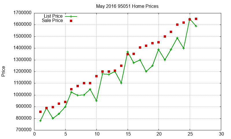 95051 Homes Just Sold 2016-05 95051 Homes Just Sold 2016-05