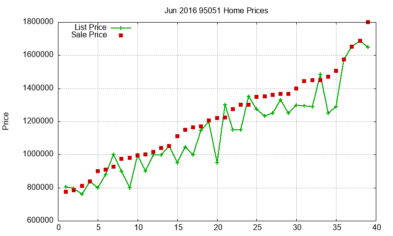 95051 Homes Just Sold 2016-06 95051 Homes Just Sold 2016-06