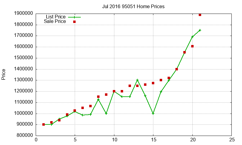 95051 Homes Just Sold 2016-07 95051 Homes Just Sold 2016-07