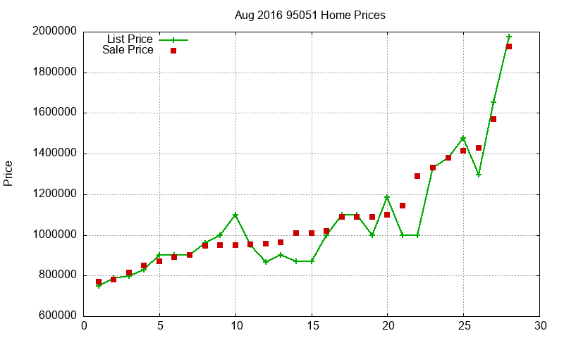 95051 Homes Just Sold 2016-08 95051 Homes Just Sold 2016-08