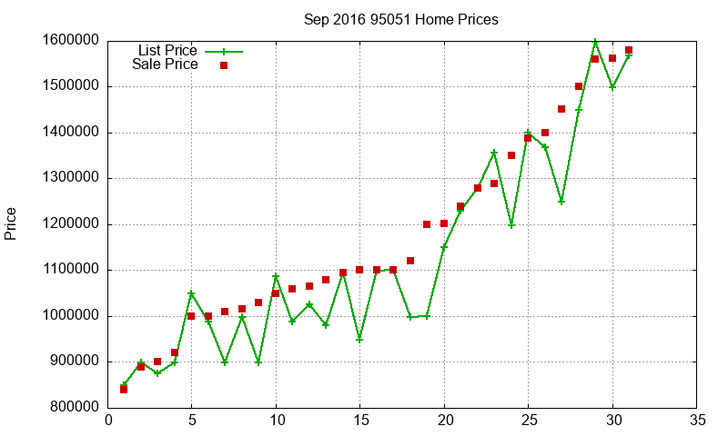 95051 Homes Just Sold 2016-09 95051 Homes Just Sold 2016-09