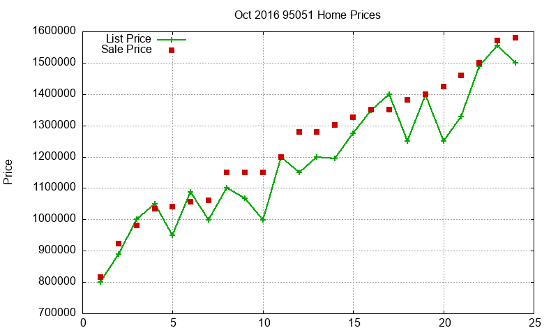 95051 Homes Just Sold 2016-10 95051 Homes Just Sold 2016-10