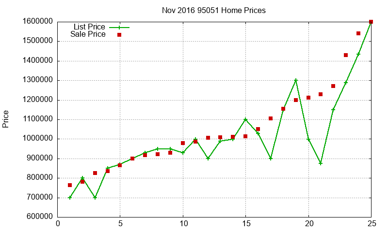 95051 Homes Just Sold 2016-11 95051 Homes Just Sold 2016-11
