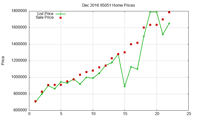 95051 Homes Just Sold 2016-12 95051 Homes Just Sold 2016-12