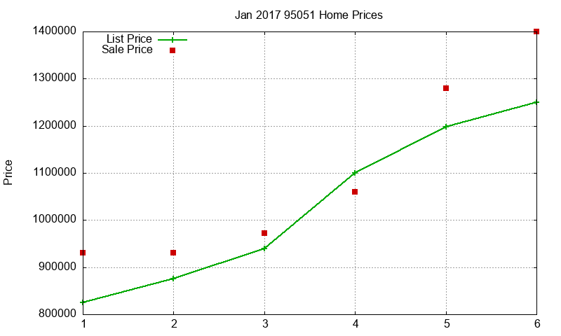 95051 Homes Just Sold 2017-01