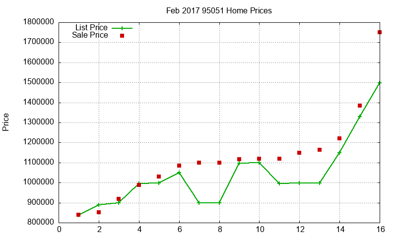 95051 Homes Just Sold 2017-02 95051 Homes Just Sold 2017-02