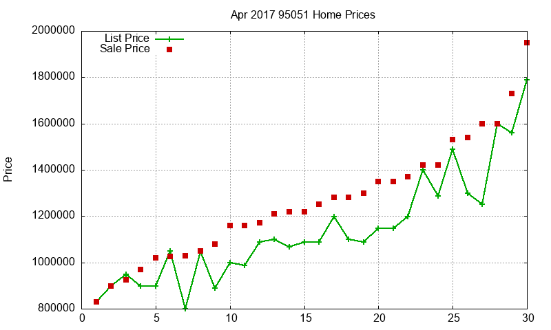 95051 Homes Just Sold 2017-04 95051 Homes Just Sold 2017-04