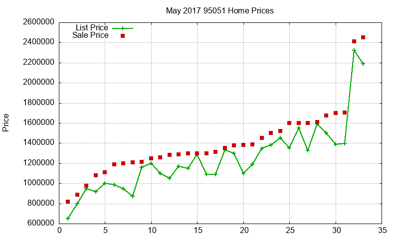 95051 Homes Just Sold 2017-05 95051 Homes Just Sold 2017-05