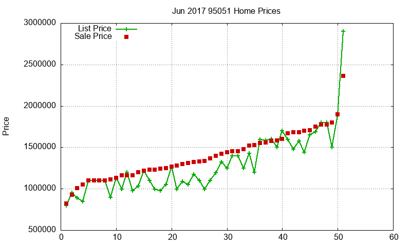 95051 Homes Just Sold 2017-06 95051 Homes Just Sold 2017-06