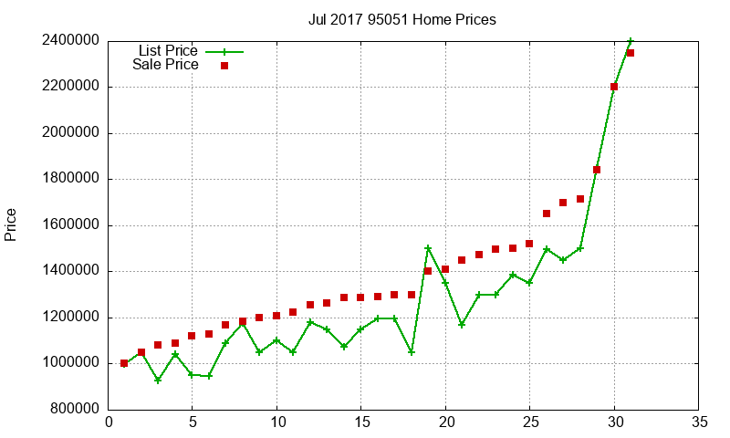 95051 Homes Just Sold 2017-07 95051 Homes Just Sold 2017-07