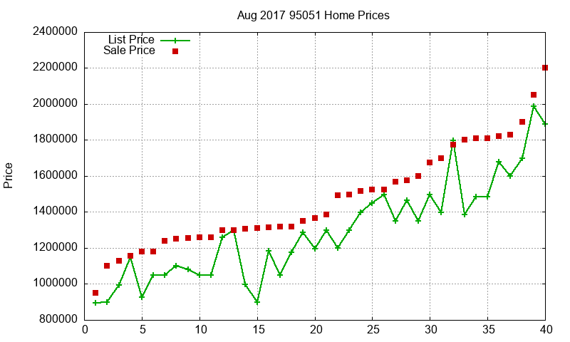 95051 Homes Just Sold 2017-08 95051 Homes Just Sold 2017-08