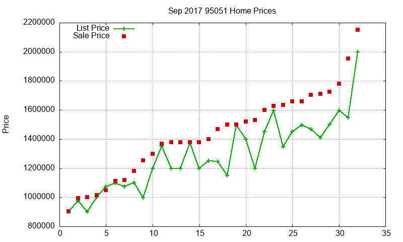 95051 Homes Just Sold 2017-09 95051 Homes Just Sold 2017-09