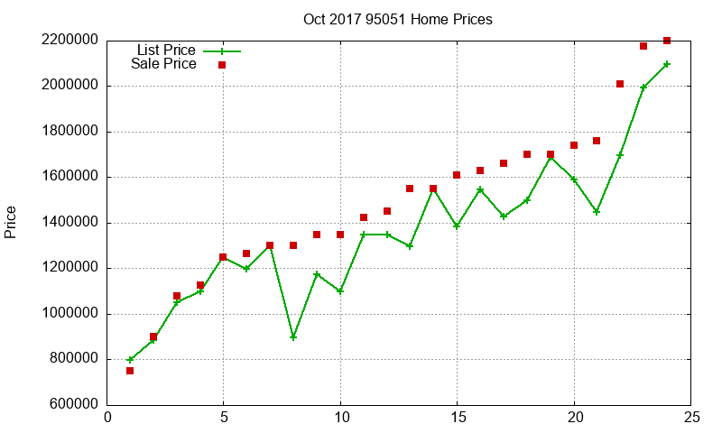 95051 Homes Just Sold 2017-10 95051 Homes Just Sold 2017-10