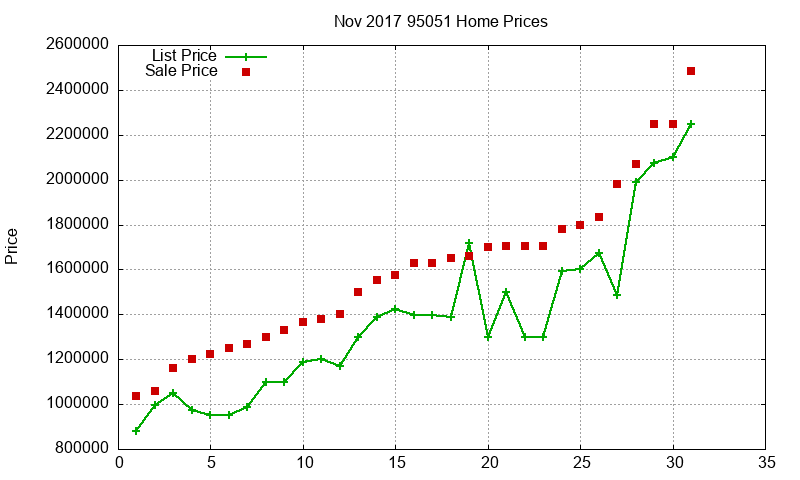 95051 Homes Just Sold 2017-11 95051 Homes Just Sold 2017-11
