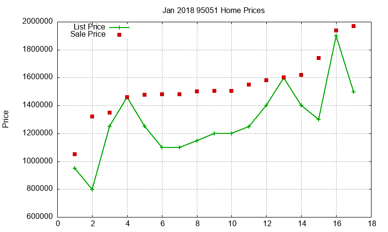 95051 Homes Just Sold 2018-01 95051 Homes Just Sold 2018-01