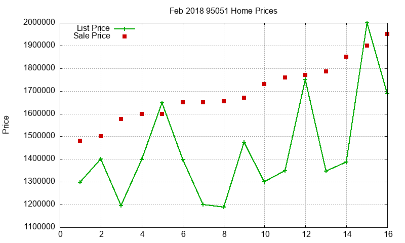 95051 Homes Just Sold 2018-02 95051 Homes Just Sold 2018-02