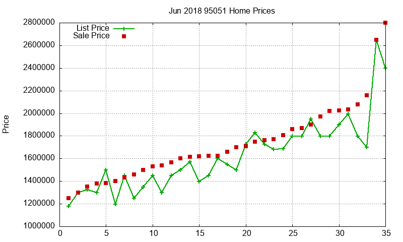 95051 Homes Just Sold 2018-06 95051 Homes Just Sold 2018-06