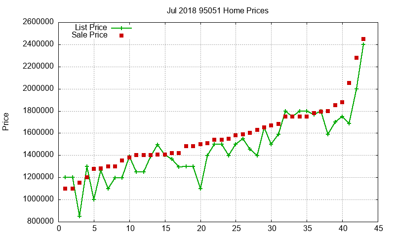 95051 Homes Just Sold 2018-07 95051 Homes Just Sold 2018-07