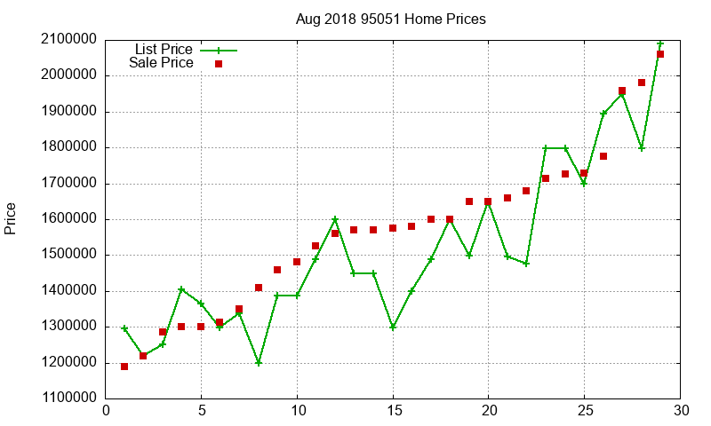 95051 Homes Just Sold 2018-08 95051 Homes Just Sold 2018-08
