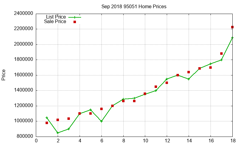 95051 Homes Just Sold 2018-09 95051 Homes Just Sold 2018-09