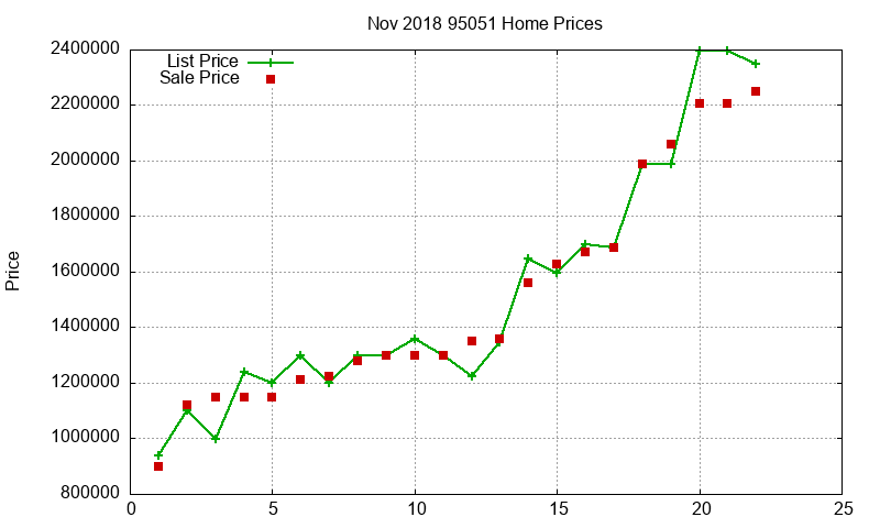 95051 Homes Just Sold 2018-11 95051 Homes Just Sold 2018-11
