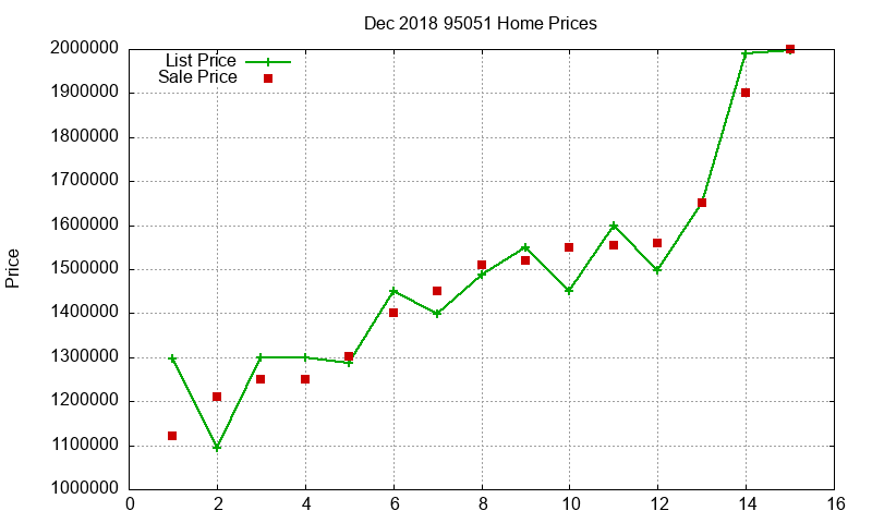 95051 Homes Just Sold 2018-12 95051 Homes Just Sold 2018-12