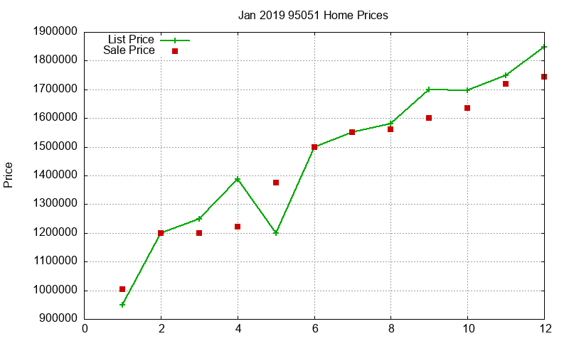 95051 Homes Just Sold 2019-01 95051 Homes Just Sold 2019-01