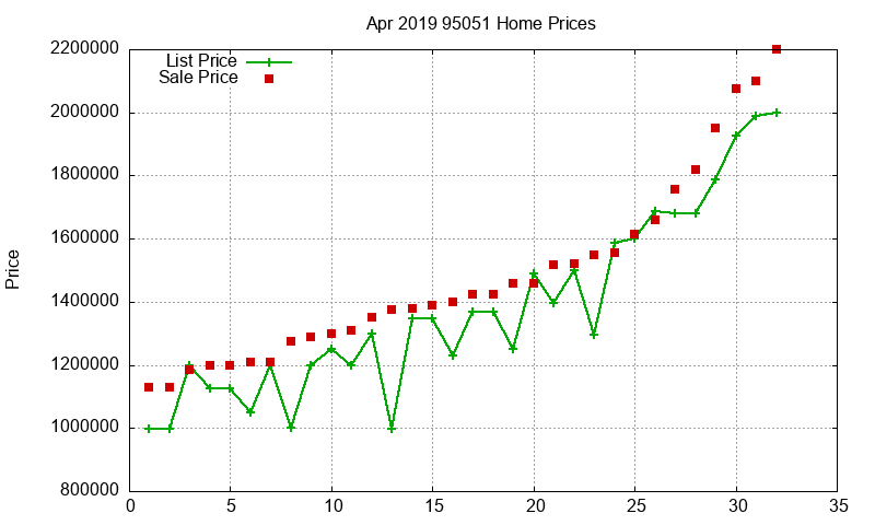 95051 Homes Just Sold 2019-04 95051 Homes Just Sold 2019-04