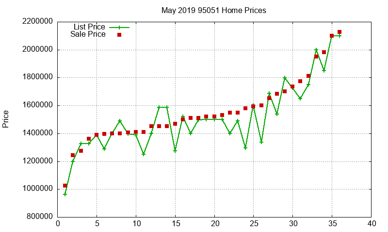 95051 Homes Just Sold 2019-05 95051 Homes Just Sold 2019-05