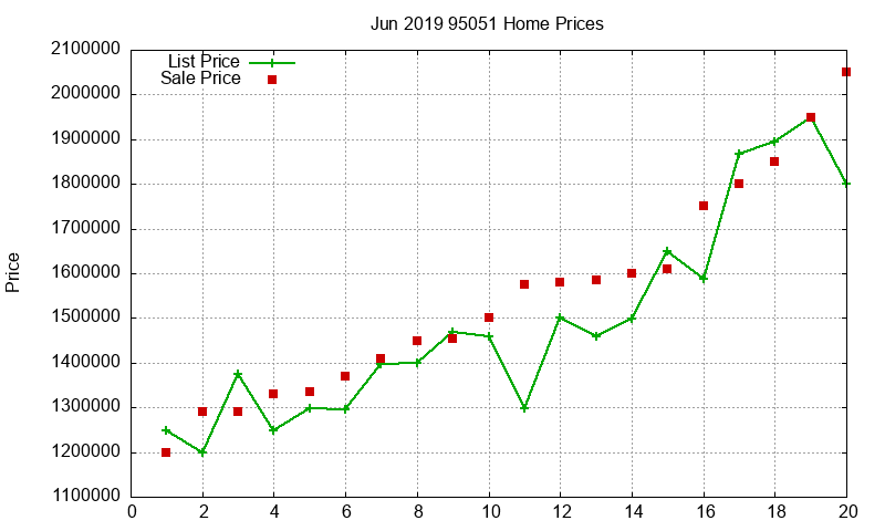 95051 Homes Just Sold 2019-06 95051 Homes Just Sold 2019-06