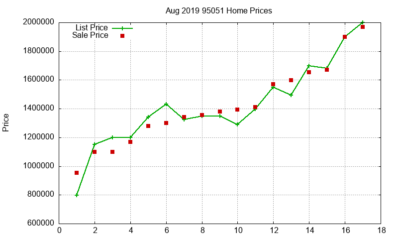 95051 Homes Just Sold 2019-08 95051 Homes Just Sold 2019-08