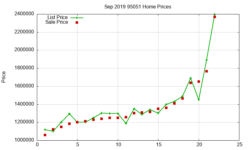 95051 Homes Just Sold 2019-09 95051 Homes Just Sold 2019-09