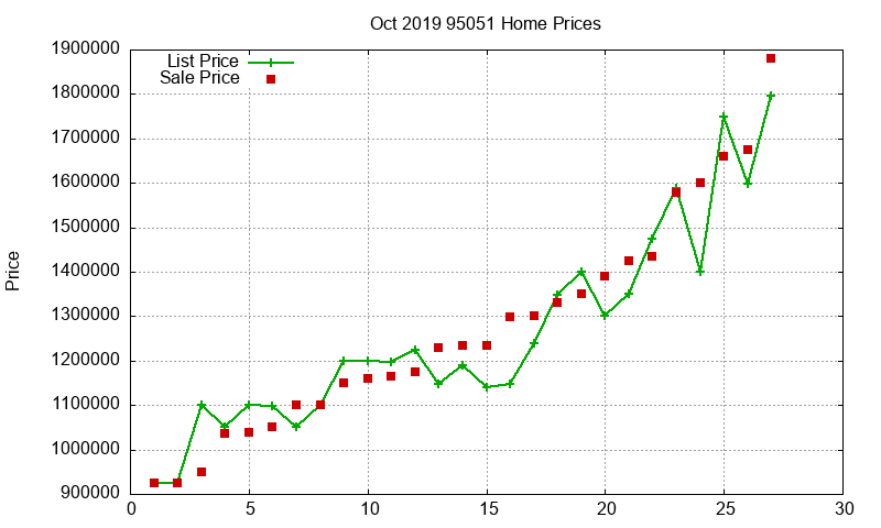 95051 Homes Just Sold 2019-10 95051 Homes Just Sold 2019-10