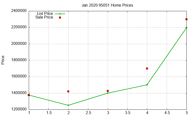 95051 Homes Just Sold 2020-01