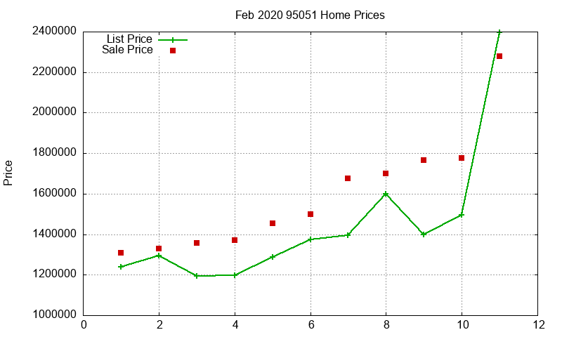 95051 Homes Just Sold 2020-02 95051 Homes Just Sold 2020-02