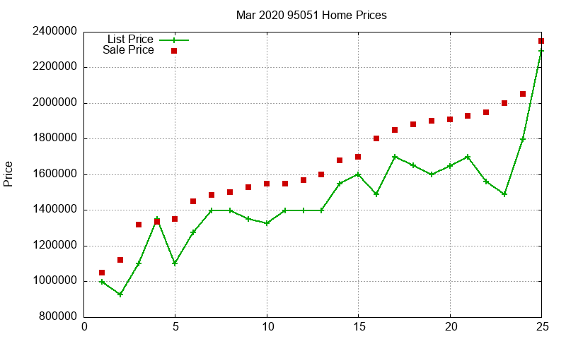 95051 Homes Just Sold 2020-03 95051 Homes Just Sold 2020-03