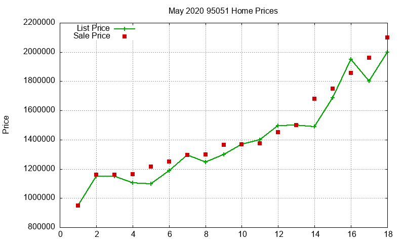 95051 Homes Just Sold 2020-05 95051 Homes Just Sold 2020-05
