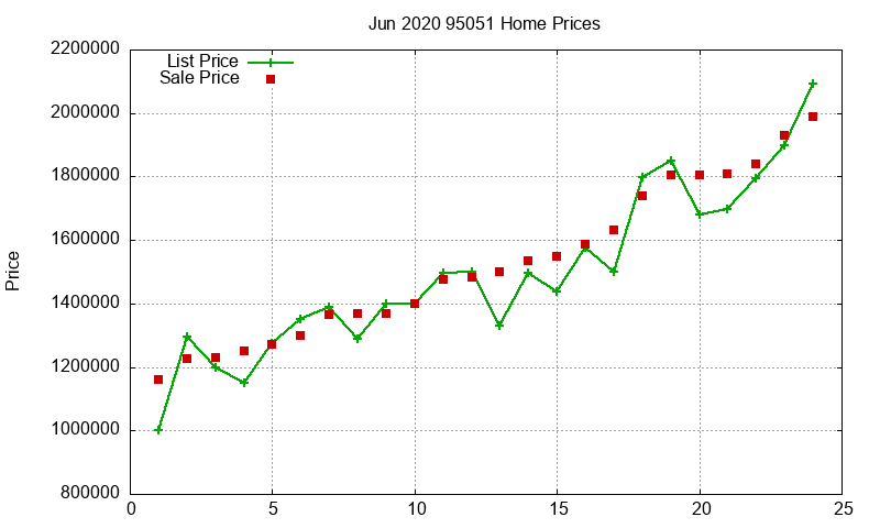95051 Homes Just Sold 2020-06