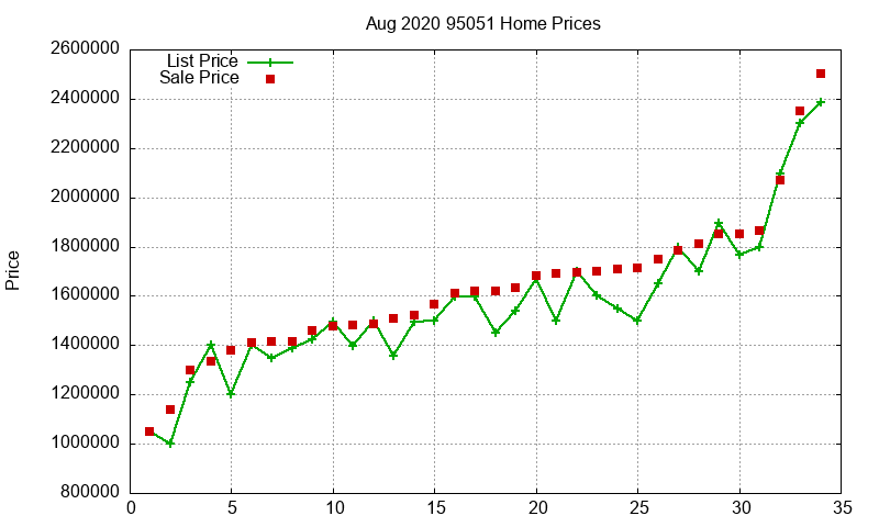 95051 Homes Just Sold 2020-08 95051 Homes Just Sold 2020-08