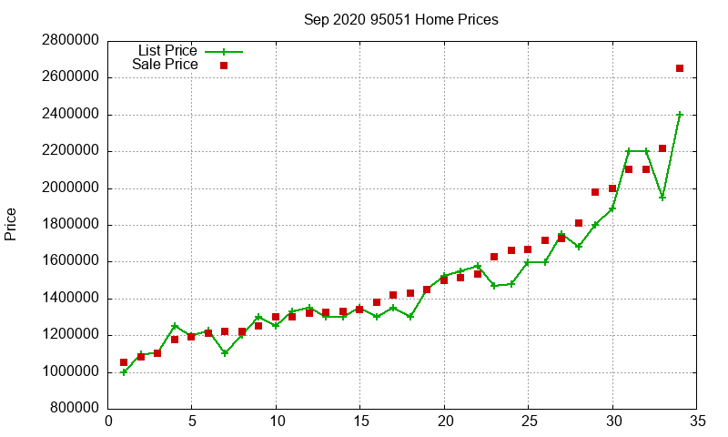 95051 Homes Just Sold 2020-09 95051 Homes Just Sold 2020-09