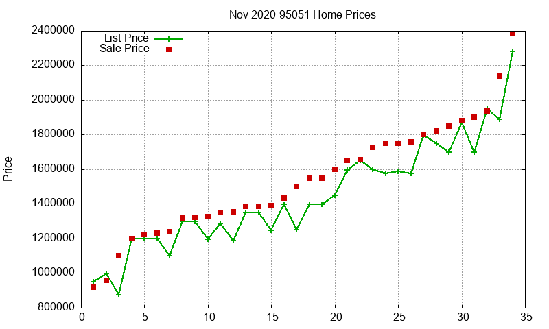 95051 Homes Just Sold 2020-11 95051 Homes Just Sold 2020-11