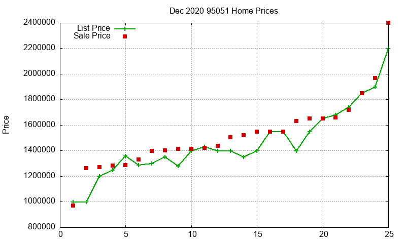 95051 Homes Just Sold 2020-12