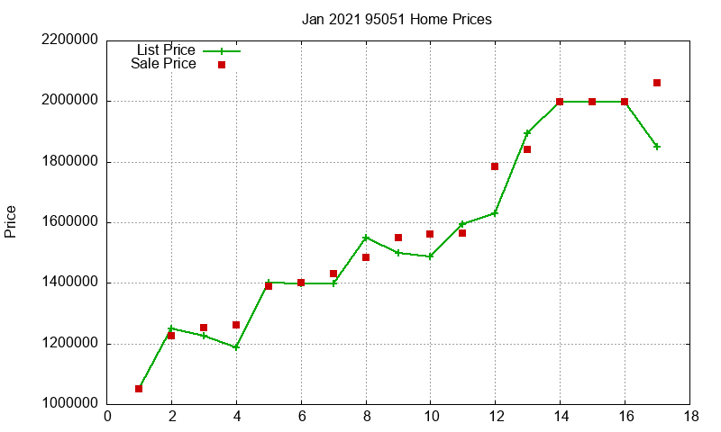 95051 Homes Just Sold 2021-01