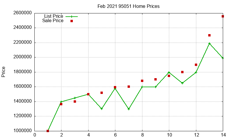 95051 Homes Just Sold 2021-02 95051 Homes Just Sold 2021-02