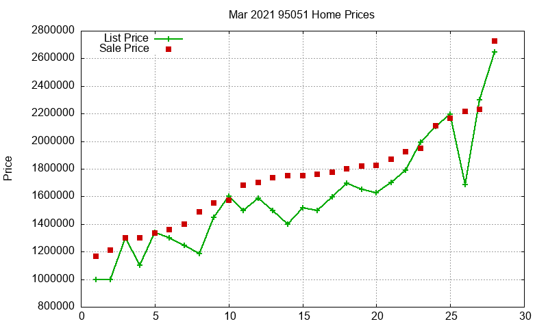 95051 Homes Just Sold 2021-03 95051 Homes Just Sold 2021-03